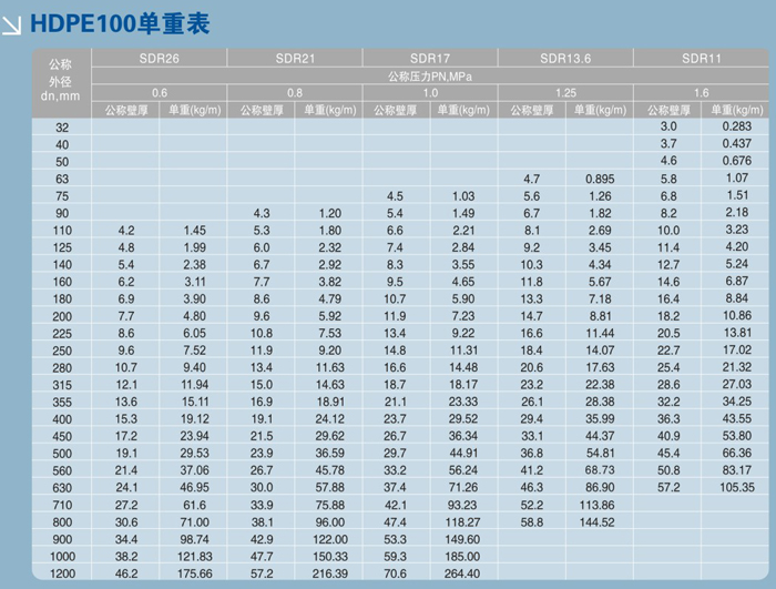 給水管件