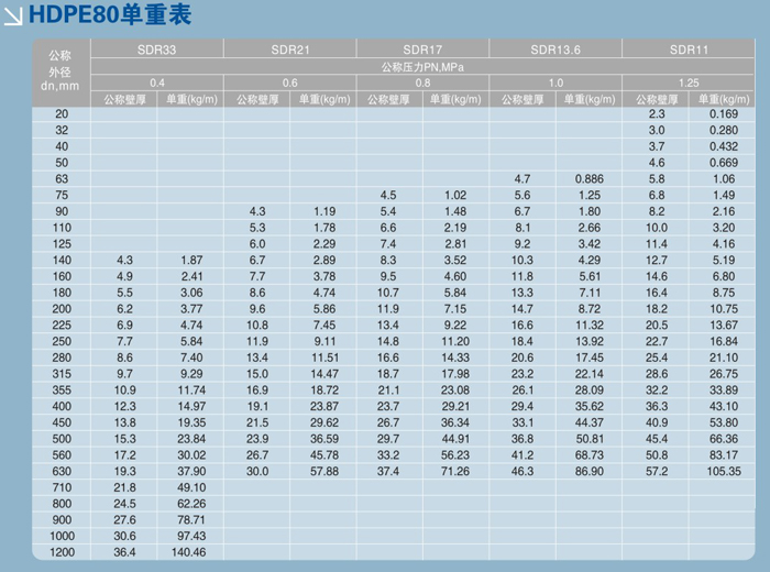 給水管件