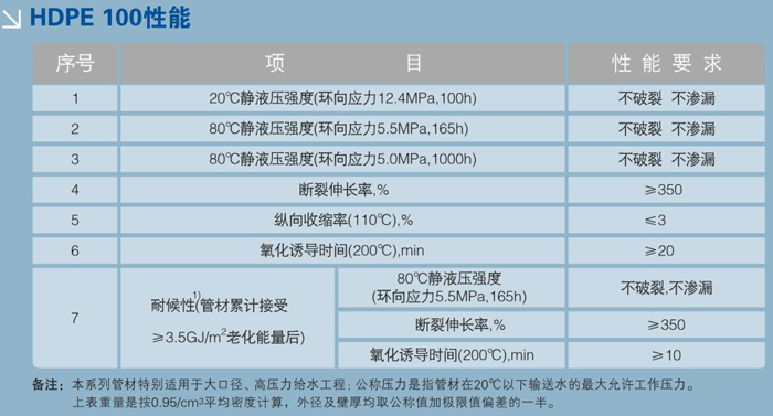 給水管件